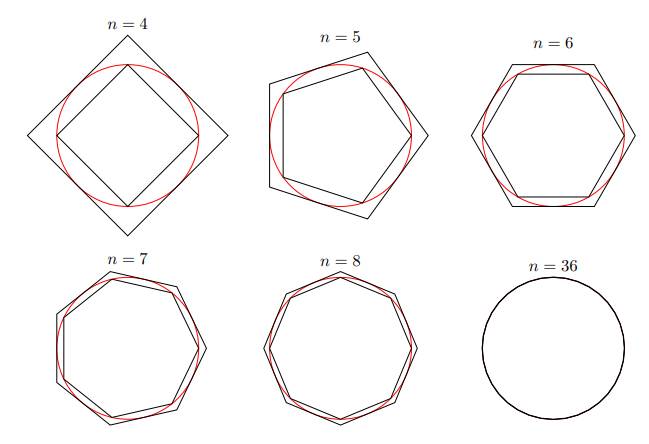 收斂函數的導數還是收斂函數嗎？(收斂函數的定義)