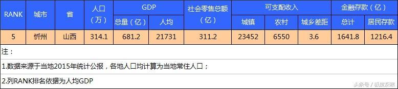 中國最窮的十個地級市(全國最窮的市級地區排名)