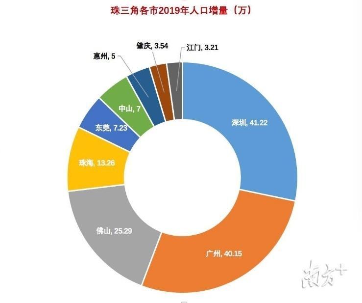 珠海人口2022年總人數口是多少(珠海人口增長趨勢圖)