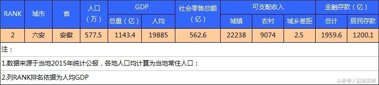 中國最窮的十個地級市(全國最窮的市級地區排名)