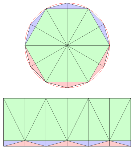 收斂函數的導數還是收斂函數嗎？(收斂函數的定義)