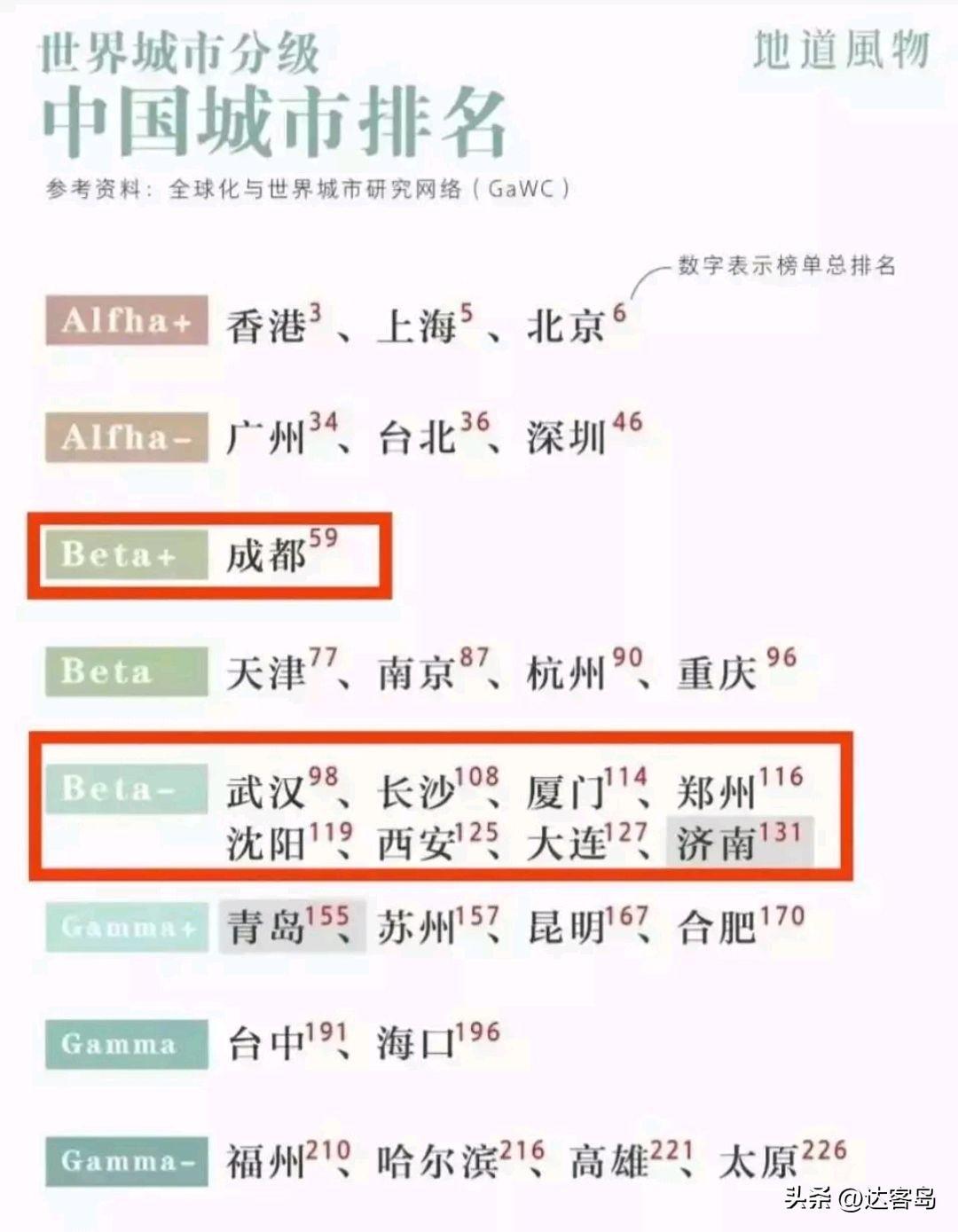 最新中國城市分級排名(中國一線城市有哪些)