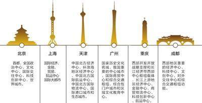 最新國家定位城市排行（中國城市定位最新名單）