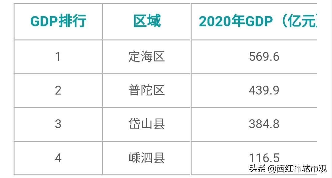 舟山人口2022總人數口是多少(舟山各區縣人口分布一覽)