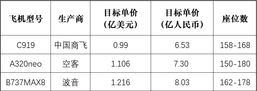 波音飛機價格(波音機型價格)