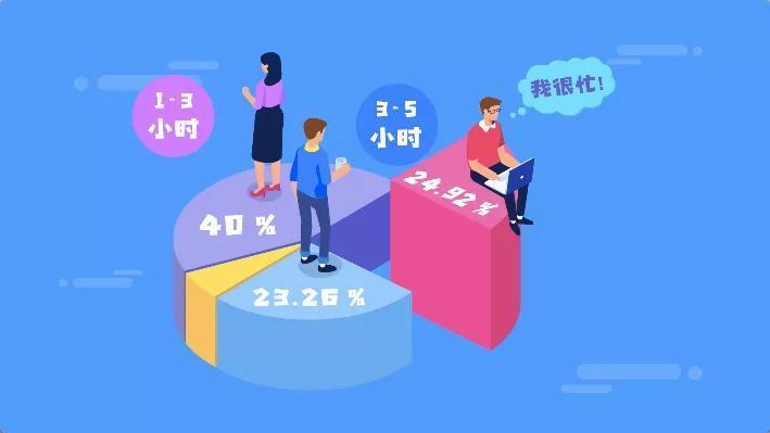 中國最忙碌城市排名(2021年十大忙碌城市)