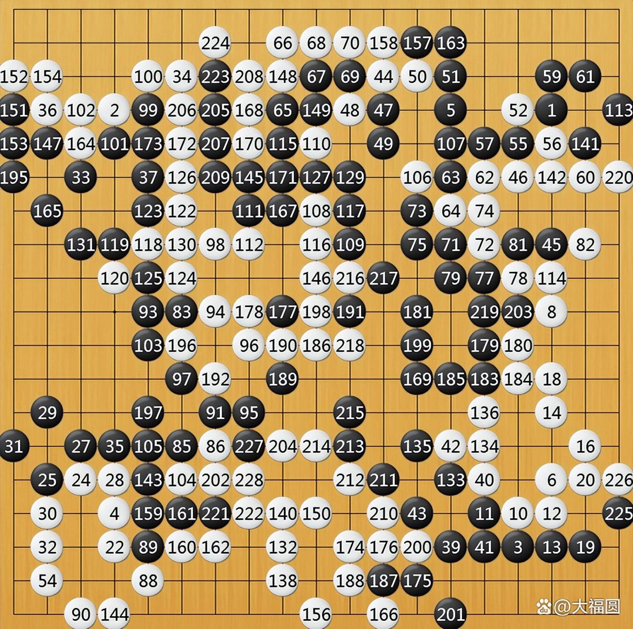 世界圍棋排名2022最新排名100(圍棋積分榜排名)