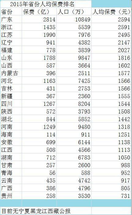 遼寧窮到什么程度了(遼寧經濟為什么崩了)