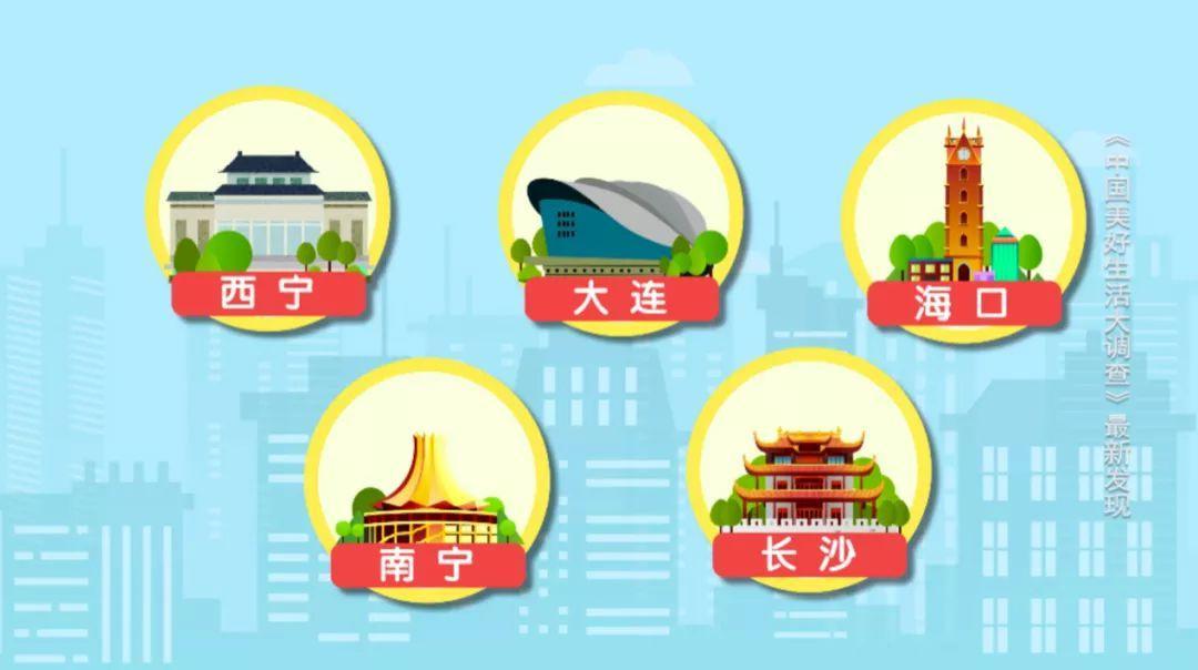 中國生活幸福感城市排名(2020年最具幸福感城市排行榜)