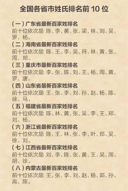 中國稀有姓氏有哪些(中國十大罕見的姓人口排行榜)