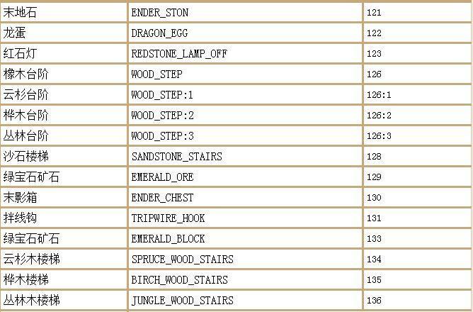 求生之路4地圖代碼「最新求生之路2測試地圖指令」