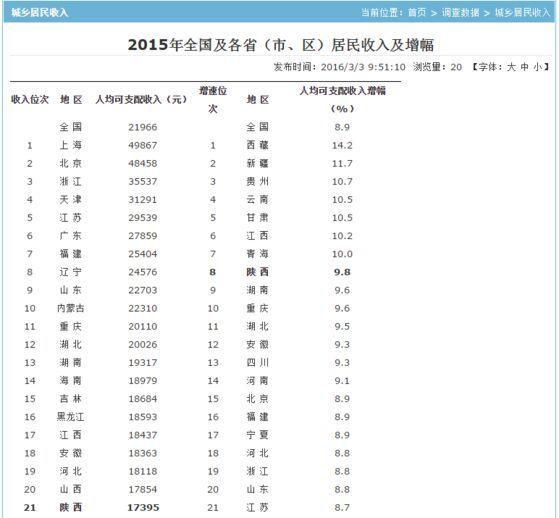 遼寧窮到什么程度了(遼寧經濟為什么崩了)