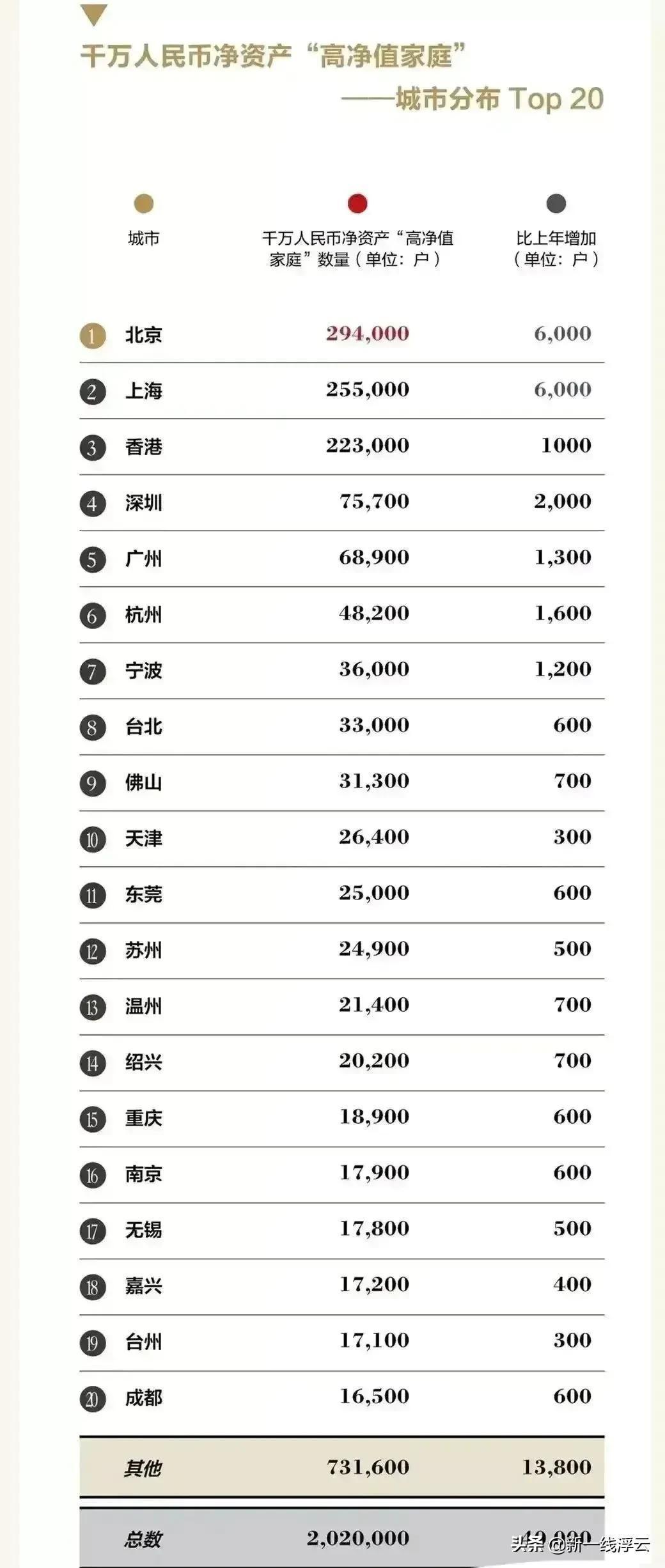 重慶十大豪宅排名大平層(重慶哪個區是富人區)