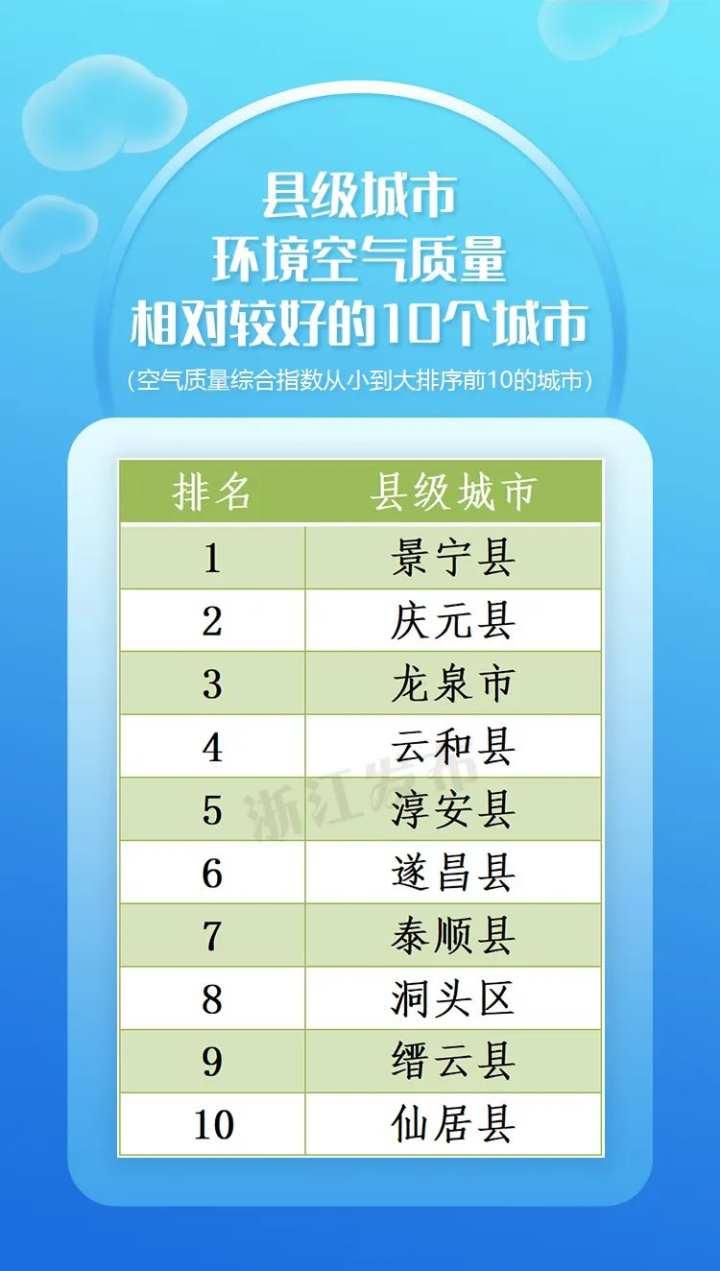 主要城市空氣污染實時排行（全國空氣質量排名）