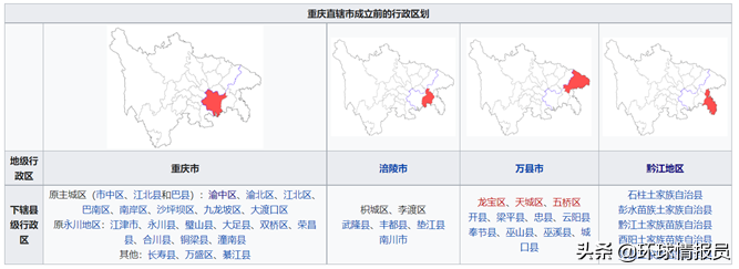 重慶屬于哪個省的城市(重慶成為直轄市20多年了)