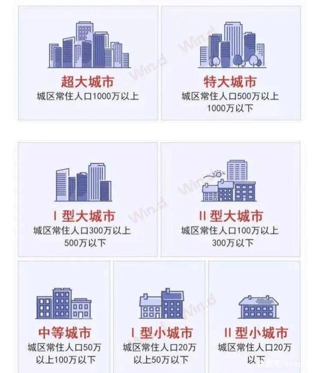 中國最大的小區排名(中國十大小區排名)