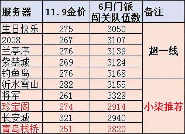 夢幻西游釣魚島是哪個區「必看:附釣魚島任務玩法」