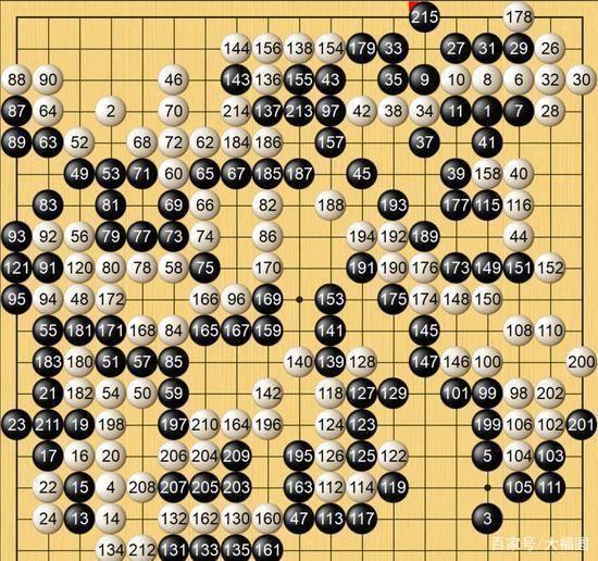 世界圍棋排名2022最新排名100(圍棋積分榜排名)