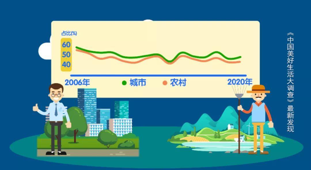 中國生活幸福感城市排名(2020年最具幸福感城市排行榜)