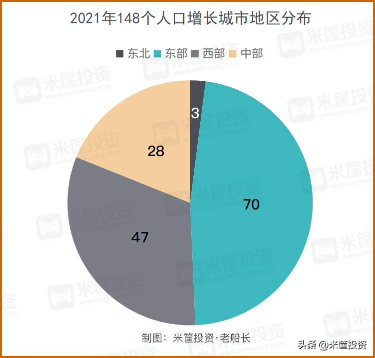 最新收縮型城市排行（中國的收縮型城市有哪些）