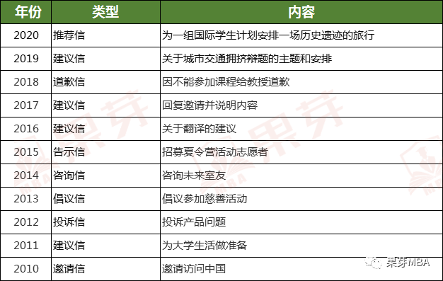 英語作文書寫格式10篇【精心整理】
