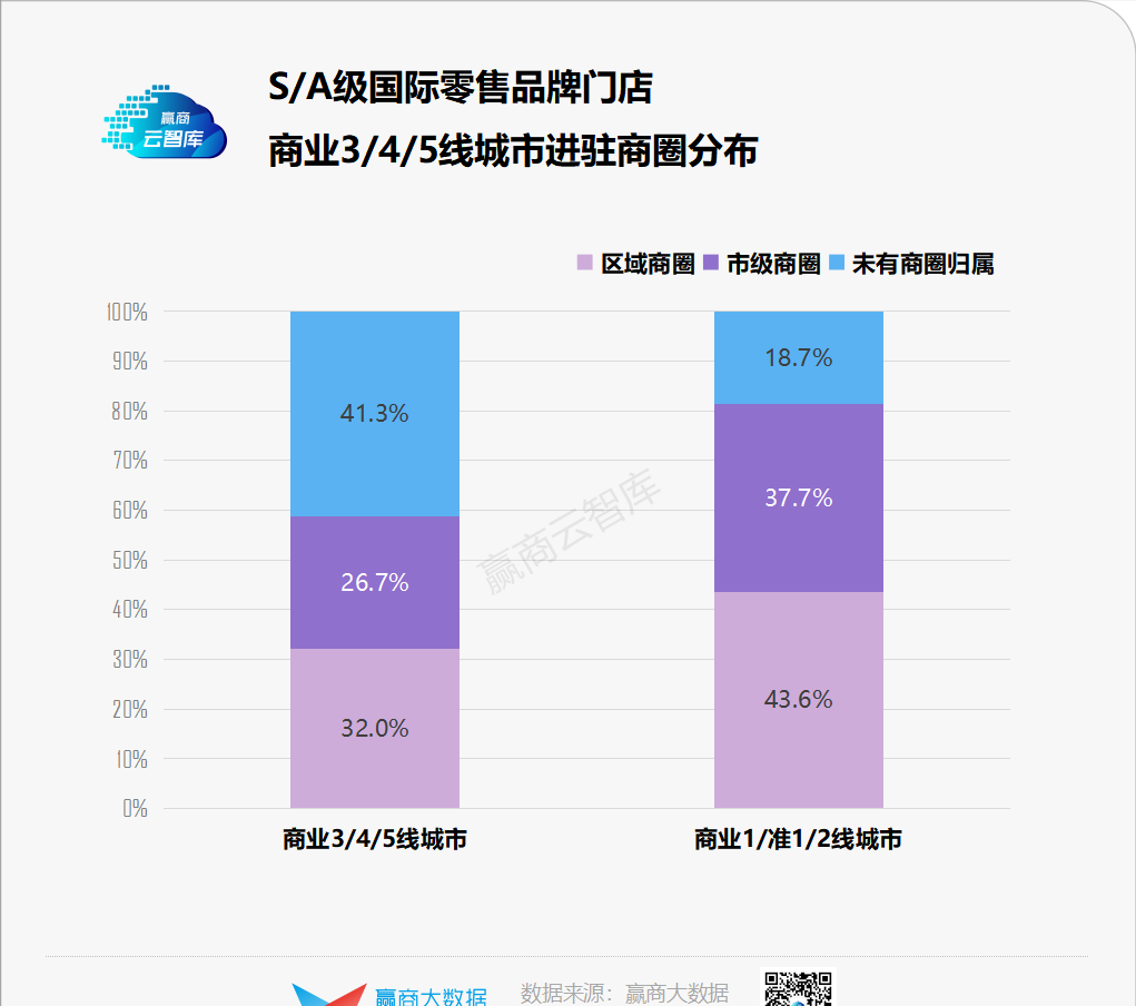 珠海華發商都有哪些品牌（珠海華發商都品牌列表）