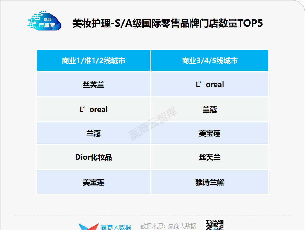 珠海華發商都有哪些品牌（珠海華發商都品牌列表）