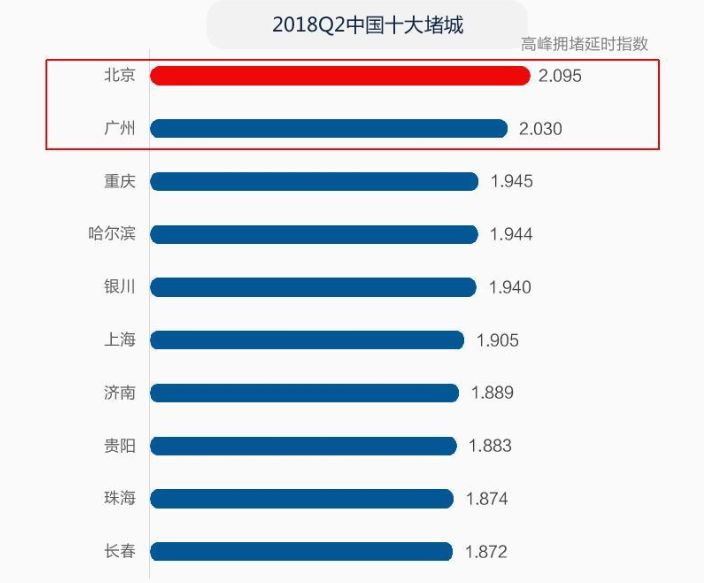 淄博十大堵城排名（中國十大堵城排名）