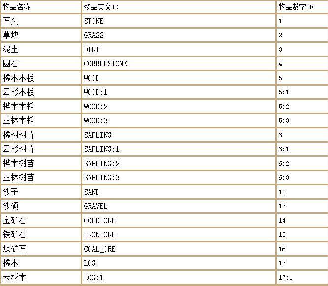 求生之路4地圖代碼「最新求生之路2測試地圖指令」