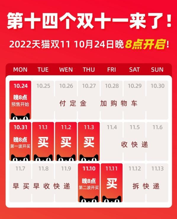 電商銷售量排行榜2021「最新2021雙11電商平臺銷售額排行」