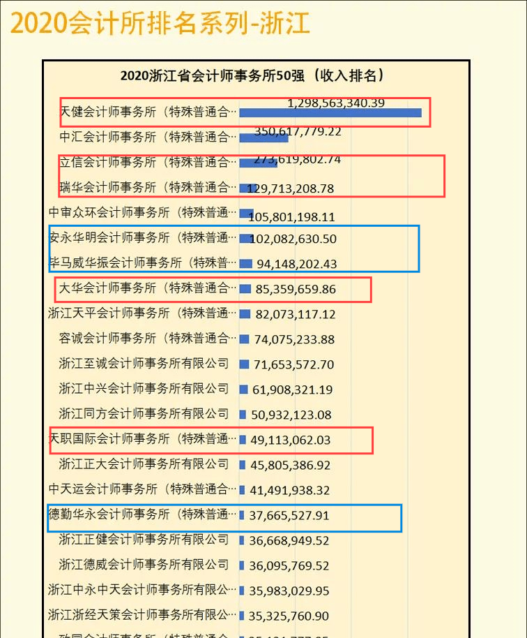 國內八大會計師事務所排名(內資八大事務所)