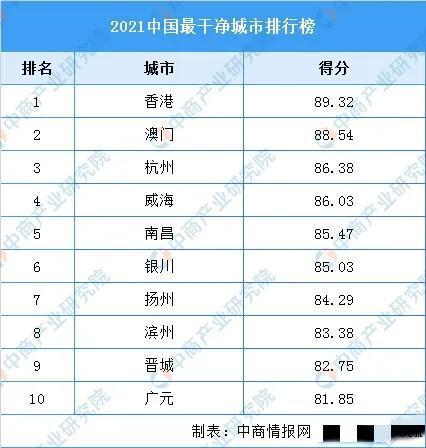 中國最干凈的城市排名(中國環境最好的十大城市排名)