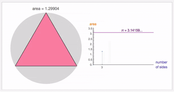 收斂函數的導數還是收斂函數嗎？(收斂函數的定義)