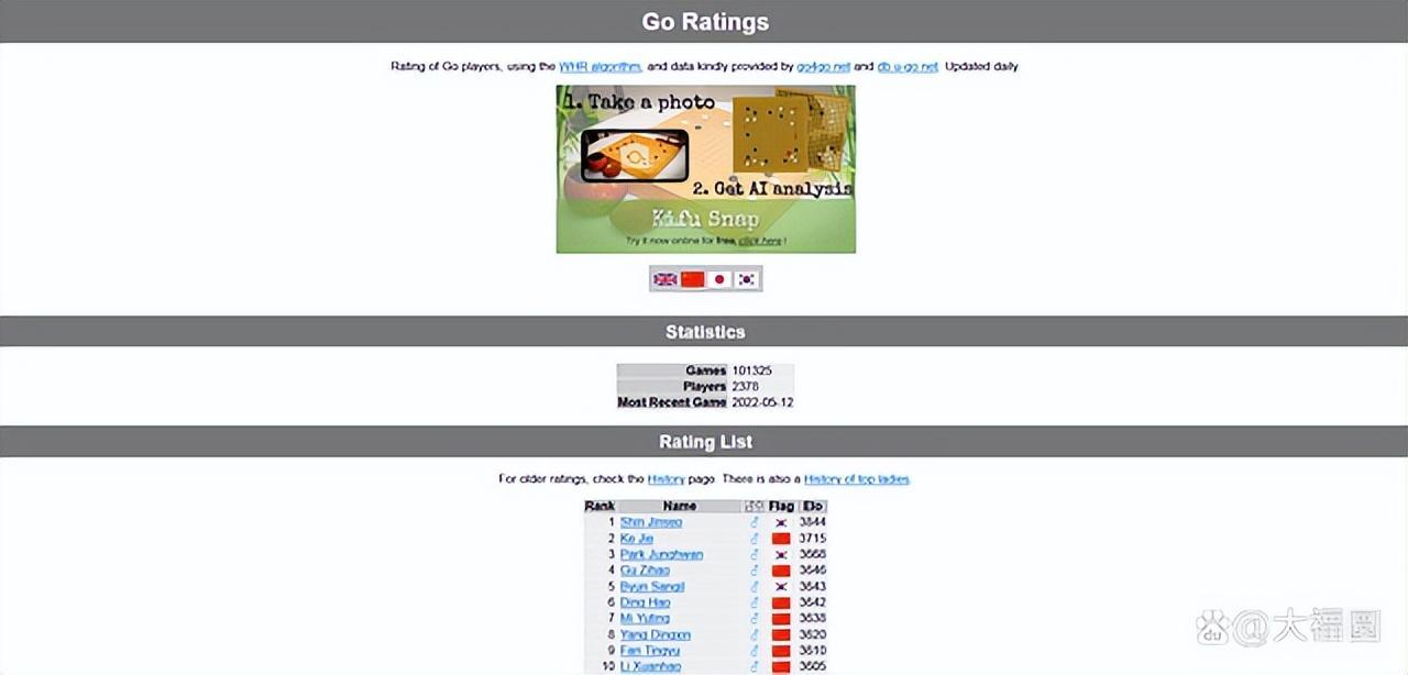 世界圍棋排名2022最新排名100(圍棋積分榜排名)
