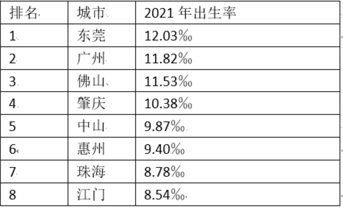 珠海市人口總數(珠海市常住人口2022總人數口)