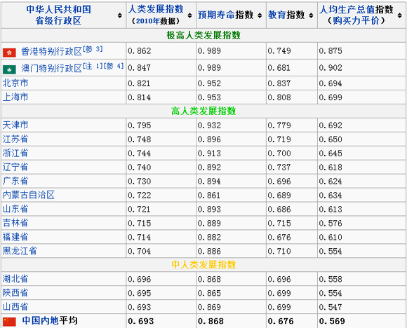遼寧窮到什么程度了(遼寧經濟為什么崩了)
