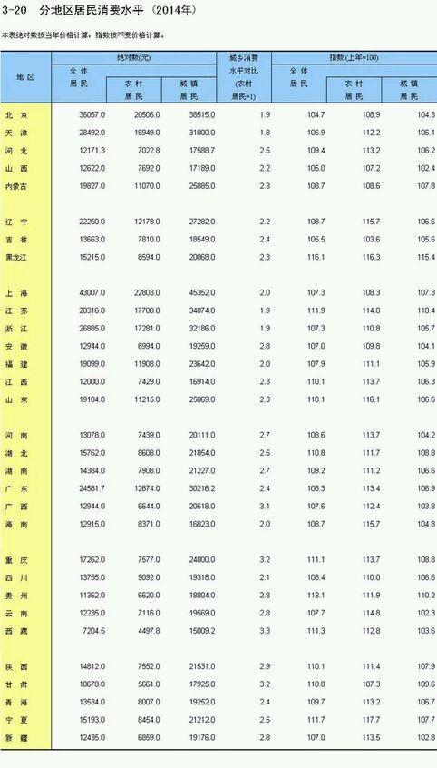 遼寧窮到什么程度了(遼寧經濟為什么崩了)