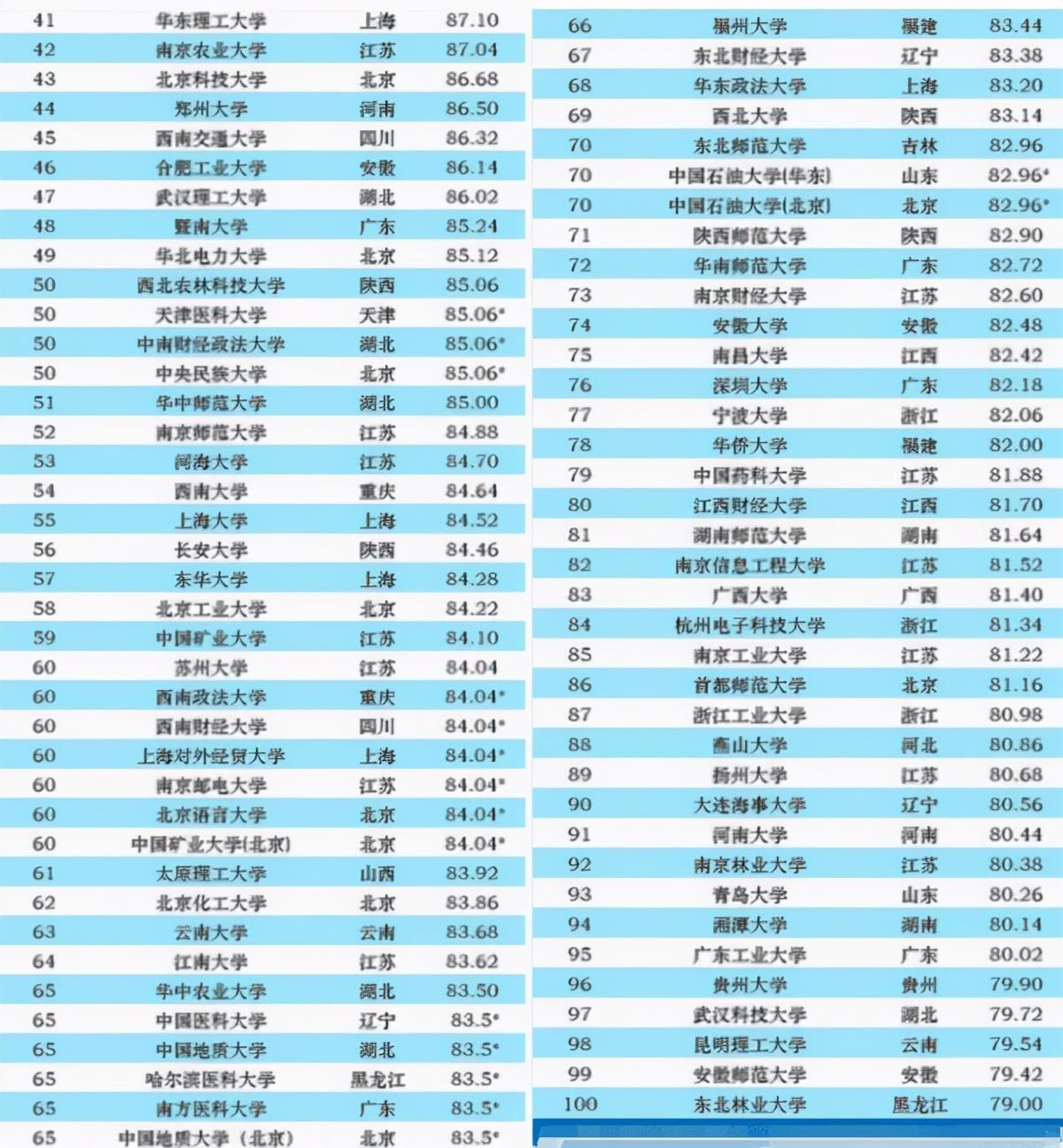 同濟大學能算大陸十強高校嗎？(同濟大學怎么樣)