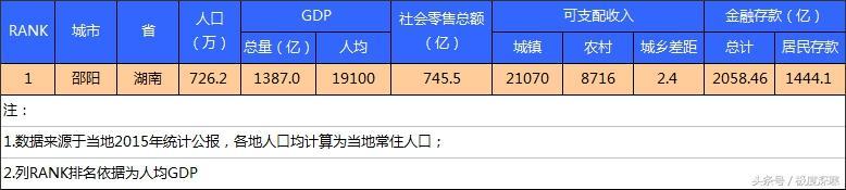 中國最窮的十個地級市(全國最窮的市級地區排名)
