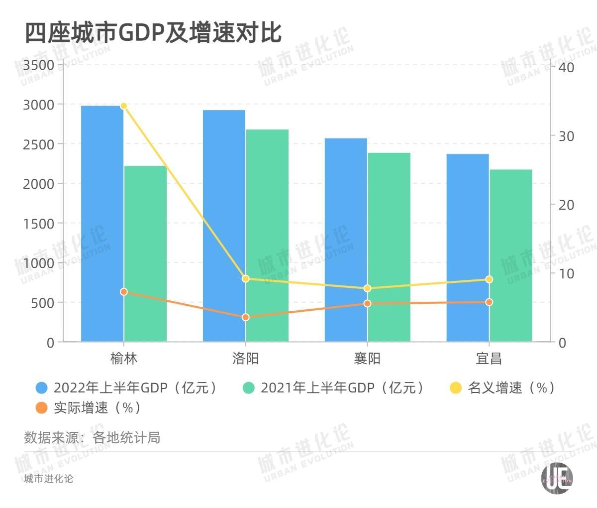 中西部非省會城市排名(中西部最強地級市)