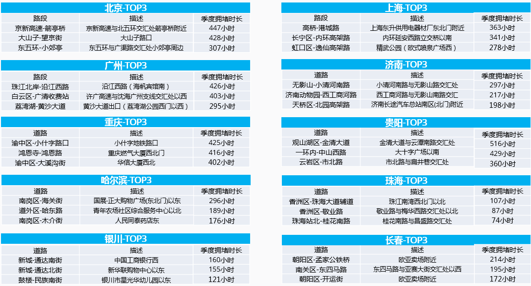 淄博十大堵城排名（中國十大堵城排名）