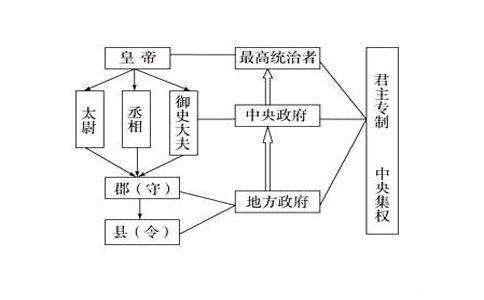 秦始皇在位多少年（歷代皇帝對秦始皇的評價）