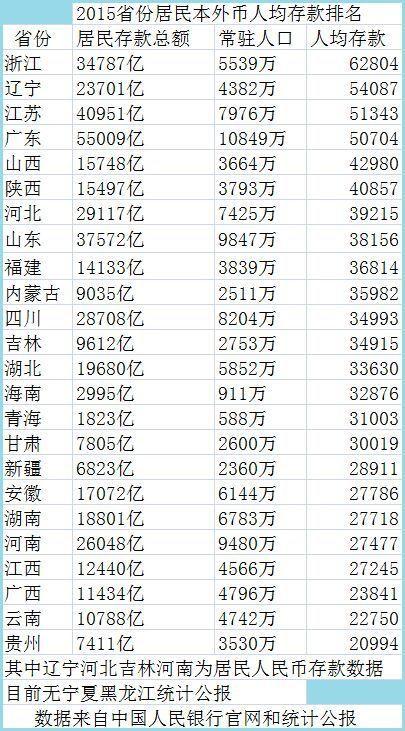 遼寧窮到什么程度了(遼寧經濟為什么崩了)