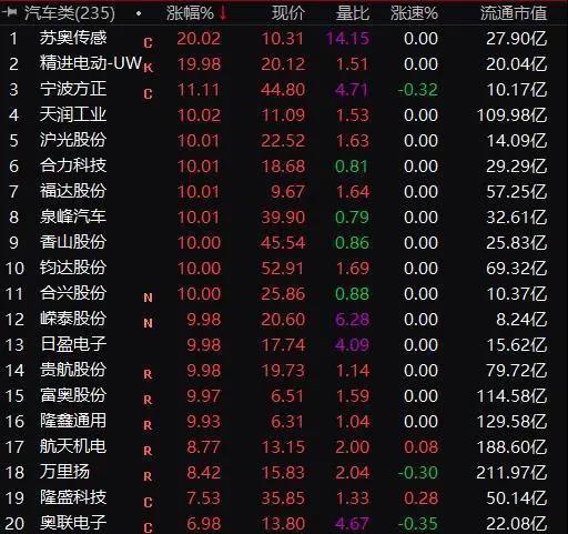 馬斯克一周套現(xiàn)440億元想干啥，馬斯克兄弟拋售股票