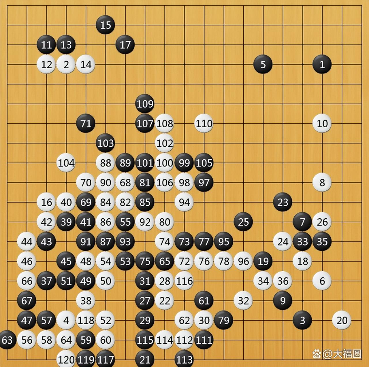 世界圍棋排名2022最新排名100(圍棋積分榜排名)