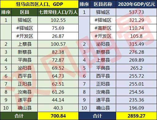 駐馬店人口2022總?cè)藬?shù)口是多少（駐馬店人口普查公布結(jié)果）