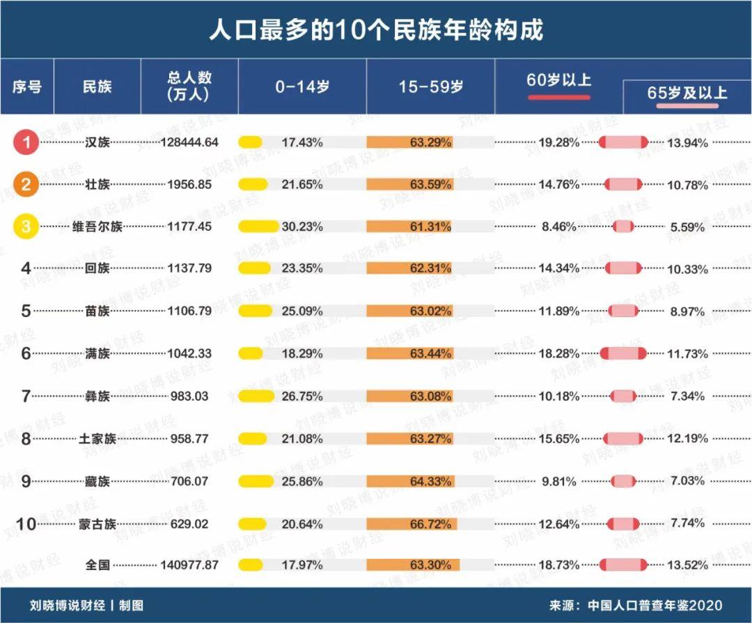 壯族人口2022總人數（壯族一共有多少人口）