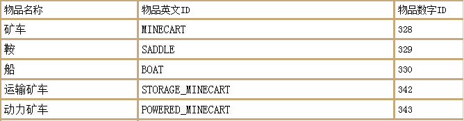 求生之路4地圖代碼「最新求生之路2測試地圖指令」
