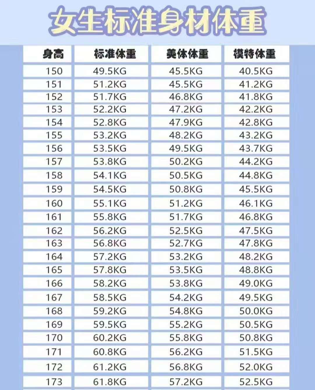 如何判斷自己算不算腿長（女生標(biāo)準(zhǔn)腿長對照表）