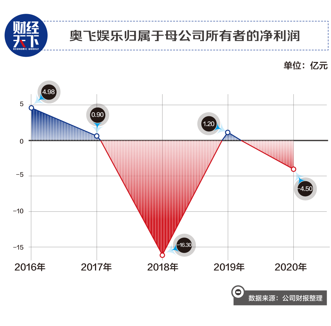 蔡東青動畫片有哪些(蔡東青出品的動畫片)